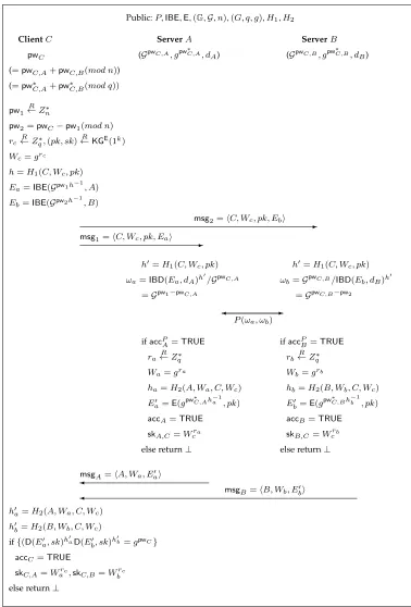 Fig. 2. ID2S PAKE protocol P ′ based on IBE