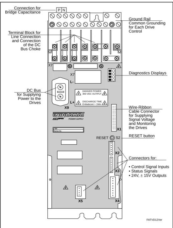 Fig. 2.9. Front view of TVD 1.2 supply module.