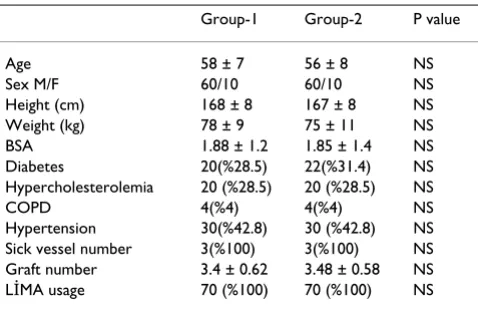 Table 2: Preoperative Specifications.