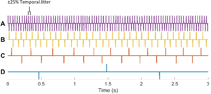 Figure 4.1: Example Segments of the Stimuli Used in This Experiment 