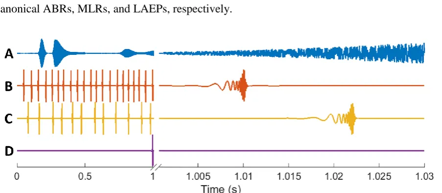 Figure 4.3: Example Segments of the Stimuli used in This Experiment. 