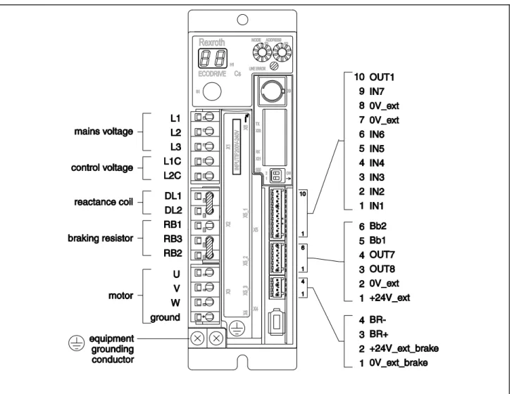 Fig. 5-3: Total connection diagram