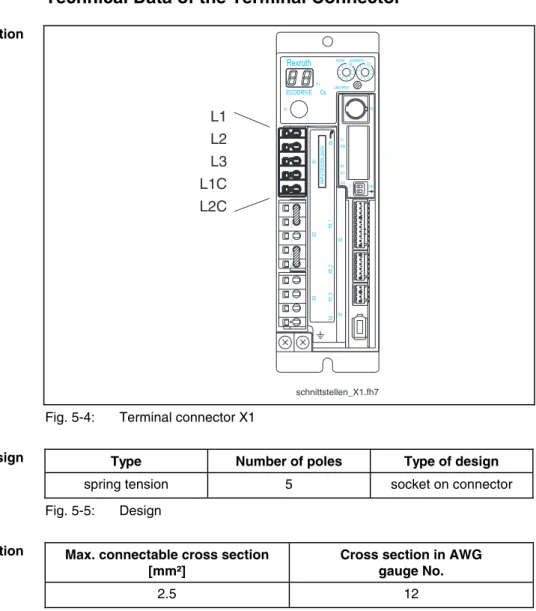 Fig. 5-5: Design