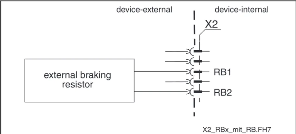 Fig. 5-11: Connection for braking resistor