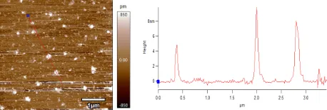 Figure 7.  Overlay of SEC chromatograms (RI traces) obtained in CHCl3 for penta-block based SCNP 