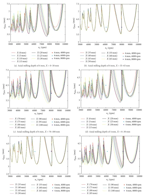 Figure 10: Continued.