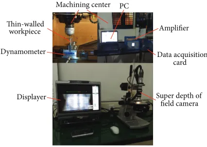 Figure 11: Milling experimental equipment.