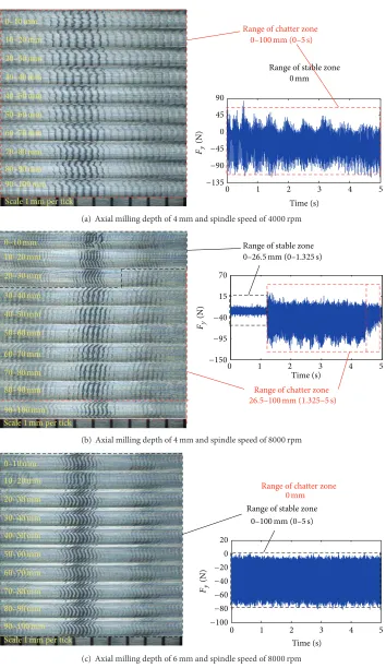 Figure 12: Chatter marks on workpiece surface and the test signals of milling force.
