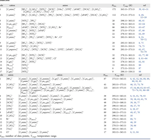 Table 2. Selected Cations and Anions Constituting the Selected ILs, and References from Which Experimental Data WereCollected