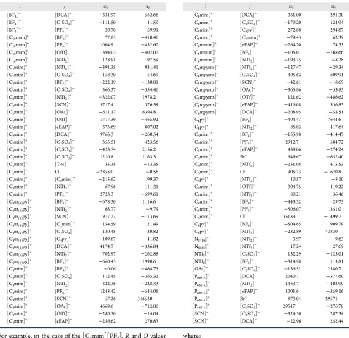 Table 5. Calculated Binary Interaction Parameters of the Selected Cations and Anions