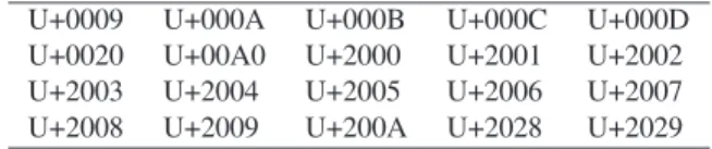 Table 1 contains the Unicode points used to implement the delimiters as discussed in Section 6.