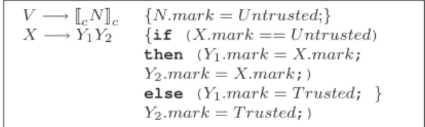 Figure 8: One possible attack on minimal serialization, if C were not explicitly sent