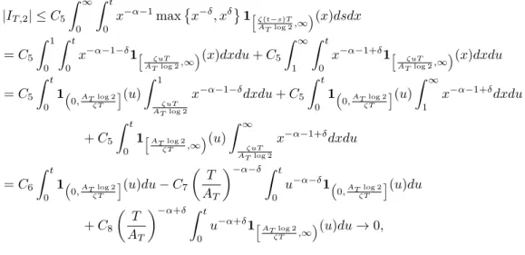 Fig. 3 Classification of limits of X 1 ∗