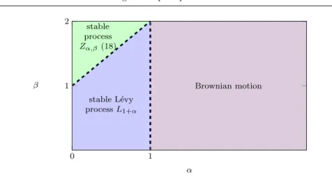 Fig. 4 Classification of limits of X 2 ∗