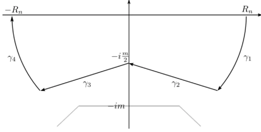 Figure 4.4: The contour of integration to obtain the heat kernel estimate in dimension 