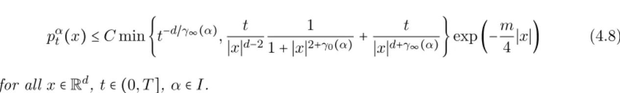 Figure 4.1: The upper bounds for the density 