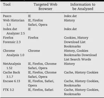 Table 1 e Representative forensic tools for Web browsers.