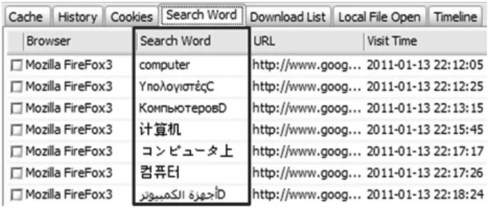 Fig. 8 e Search word analysis.