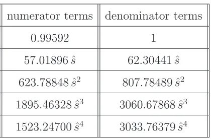 Table 2:Numerator and denominator coeﬃcients of a quartic approximation to theTheodorsen function.