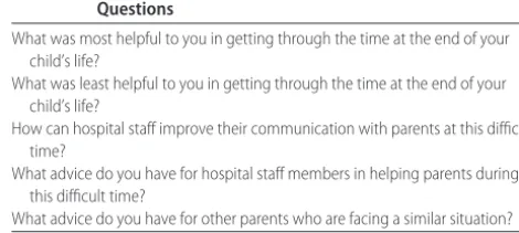 TABLE 1Parent Perspectives Questionnaire: Open-Ended