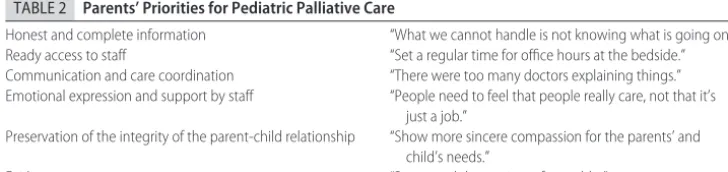 TABLE 2Parents’ Priorities for Pediatric Palliative Care