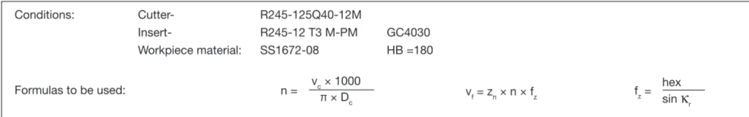 Table feed per minute vf = 8 × 667 × 0.24 = 1281  mm/min