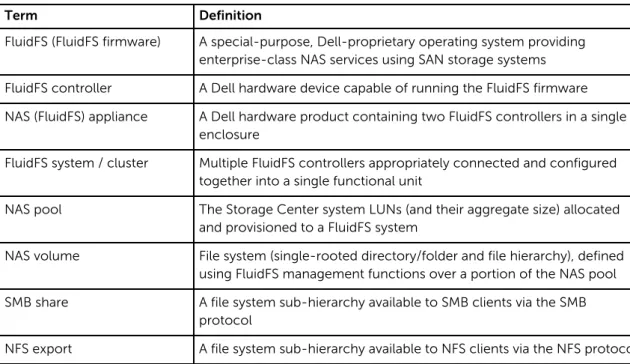 Table 1. Glossary of Terms defines the terms used in this document.