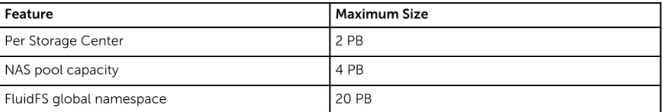Table 3. Maximum NAS Pool Size