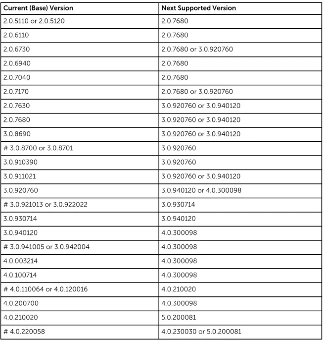 Table 4. Supported Update Paths lists the supported update paths for FS8600 systems, following the  release of version 5.0.100128.