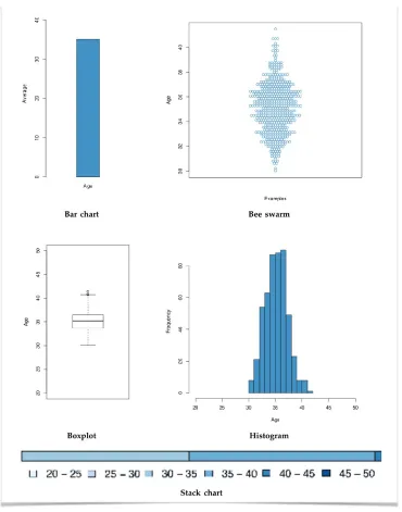 Figure 2:  Examples of each chart type used for the user study. 