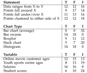 Table 1: Distribution of correct answers as defined in the ground truth (T: True, F: False, I: Impossible to tell)