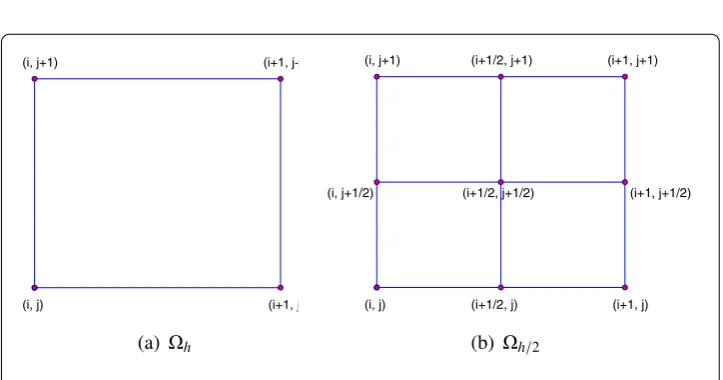 Figure 1 Cells of coarse grid �h (a) and reﬁned grid�h/2 (b)
