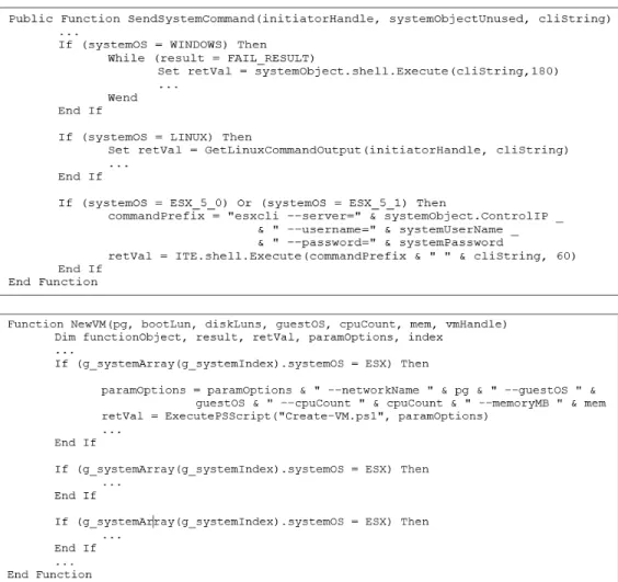 Figure 8: Multiple OS Support 