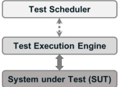 Figure 1: Traditional OS vs. Virtualization OS