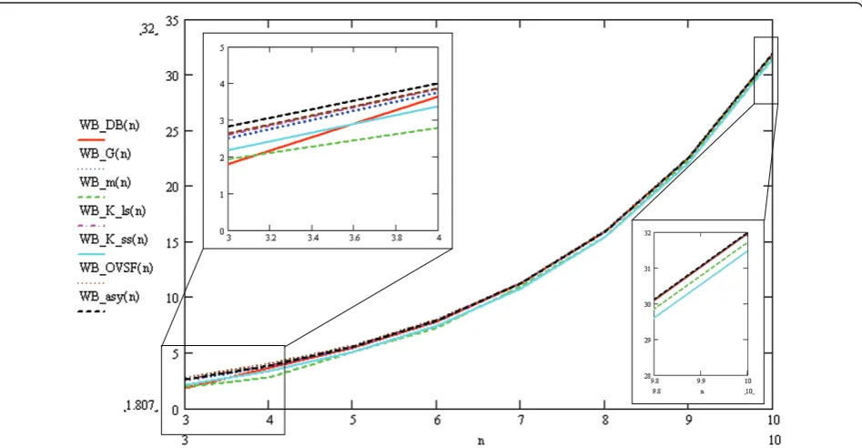Figure 3 shows the resulting performance, together with