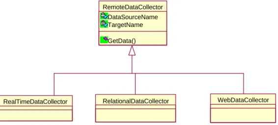 Fig 6: Remote Data Collector Interface 