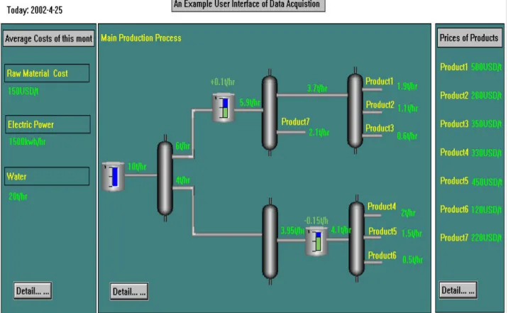 Fig 1: An example of user interface of data acquisition used in a Decision  Assistant System 