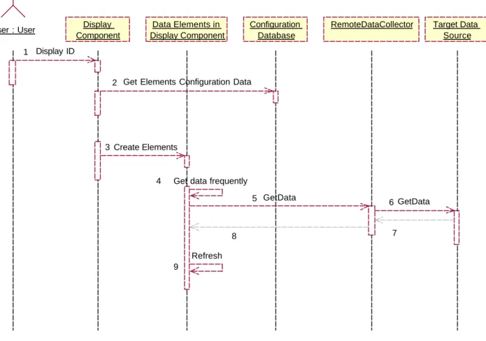 Fig 3: Sequence Diagram 