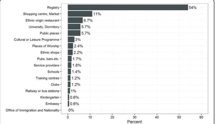 Fig. 2 Centres of Aggregation and sampling intensity in Budapest by types of centres Source: Technicalreports and information provided by Hungarian research team