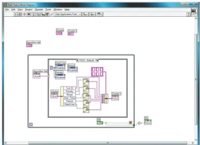 Figure  3.4  shows  the  sample  graphical  code  for  Adding  and  Deleting a task in simulator panel