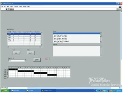 Figure 3.6 Output view – Software 