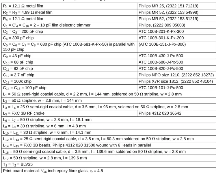 Table 6 Parts list of the main amplifier (Practical design)