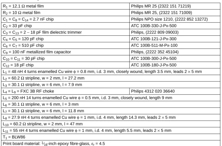 Table 7 Driver amplifier