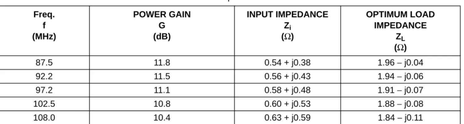 Table 2 Some characteristics of the BLV25 at several frequencies in the FM broadcast band