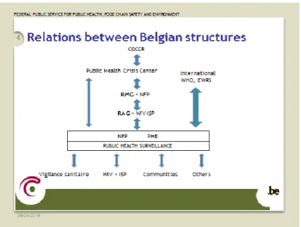 Figure 1: Structure and relationships between stakeholders  