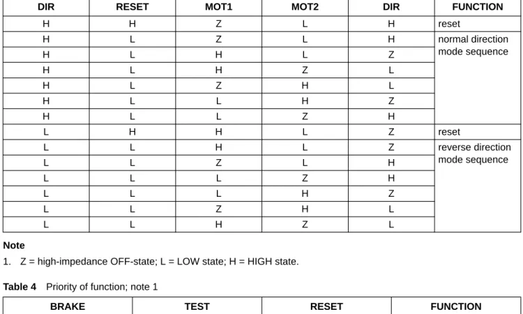 Table 4 Priority of function; note 1