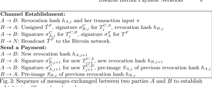 Fig. 3: Sequence of messages exchanged between two parties → A and B to establish