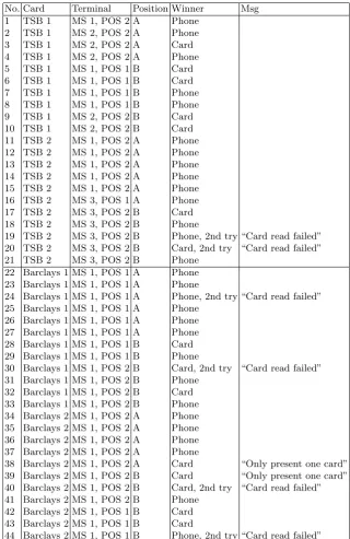 Table 4. Results of experiment A