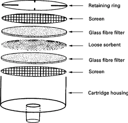 Figure 3Typical cartridge and vacuum filtration formats for solid-phase extraction using discs.