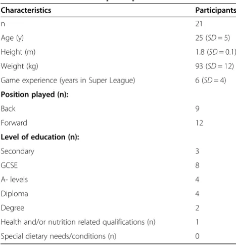 Table 1 Characteristics of participants